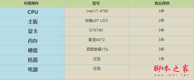 电商DIY装机陷阱大揭秘: 双十一忌盲目买电商主机