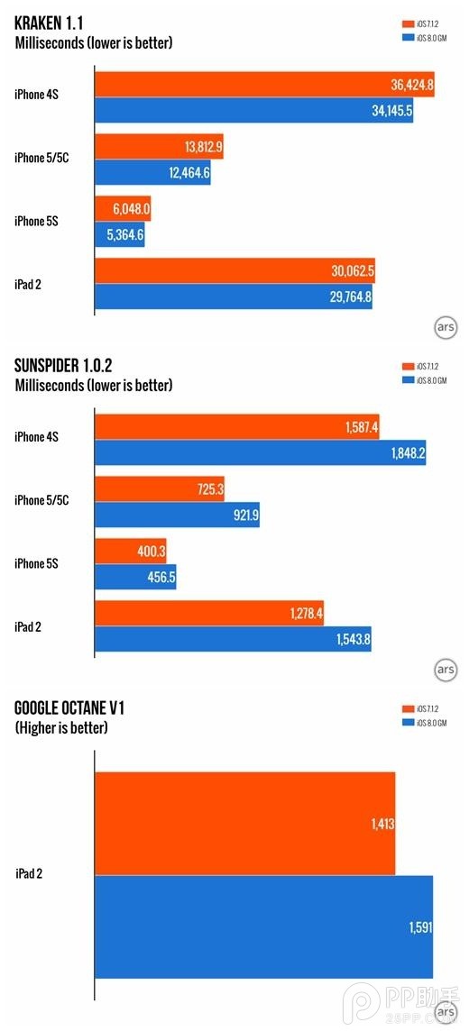 ipad2能升级ios8吗?iPad2升级iOS8怎么样?卡不卡?