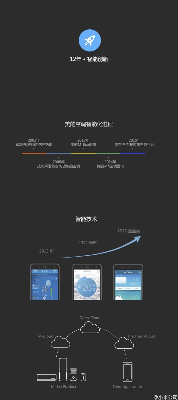 小米新品i•青春智能空调正式公布:2699元