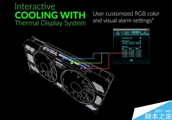 EVGA iCX全新显卡散热器设计:9个温度传感器