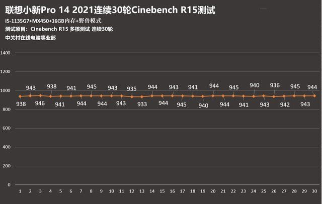 联想小新Pro 14 2021怎么样 联想小新Pro 14 2021全面评测