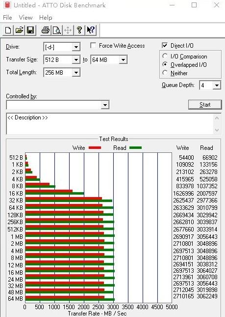 三星970PRO性能怎么样 三星970 PRO硬盘评测