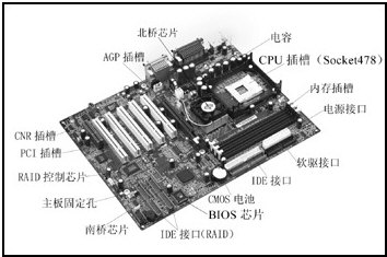 主板的基本组成部分简介