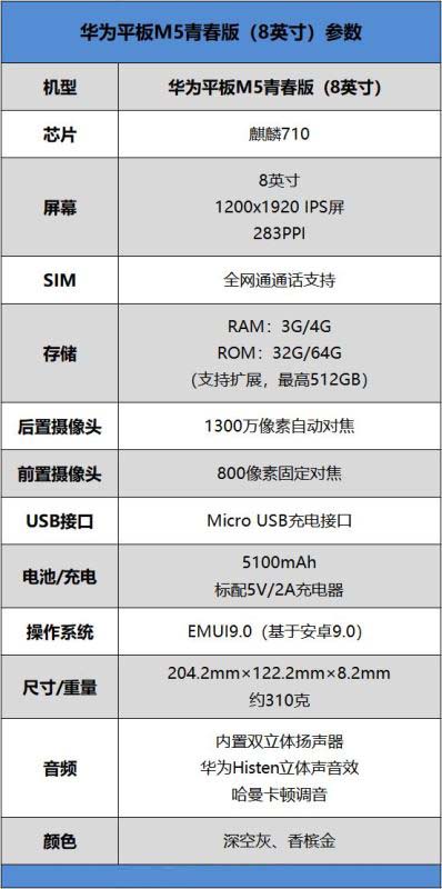 华为平板M5青春版值得买吗 8英寸迷你声控华为平板M5青春版评测