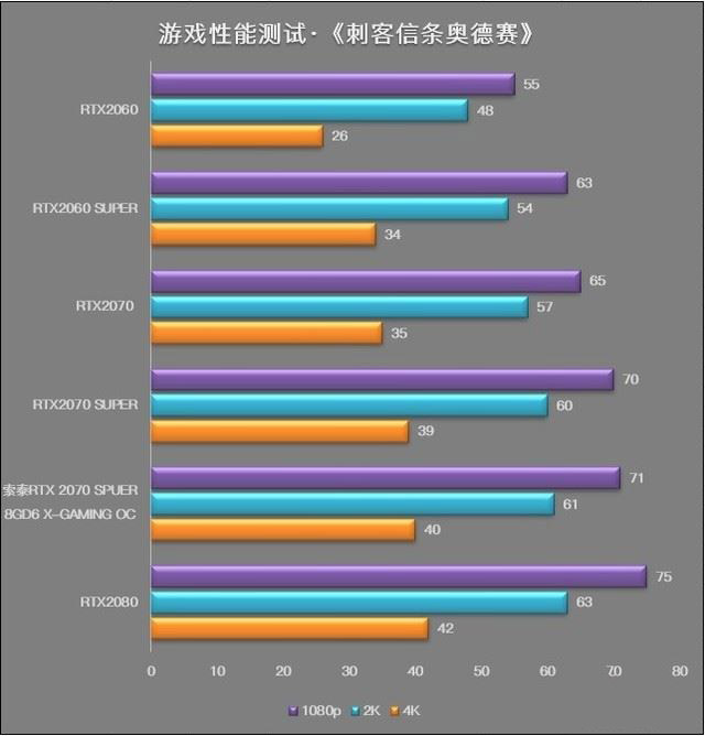 索泰RTX2070 SUPER值得入手吗 索泰RTX2070 SUPER X-GAMING OC显卡评测