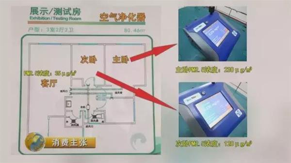 两者各自优势和特点是什么?空气净化器与新风系统对比测试