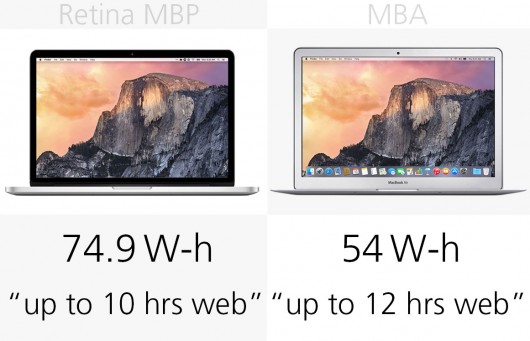 新款Macbook Pro和Macbook Air参数对比