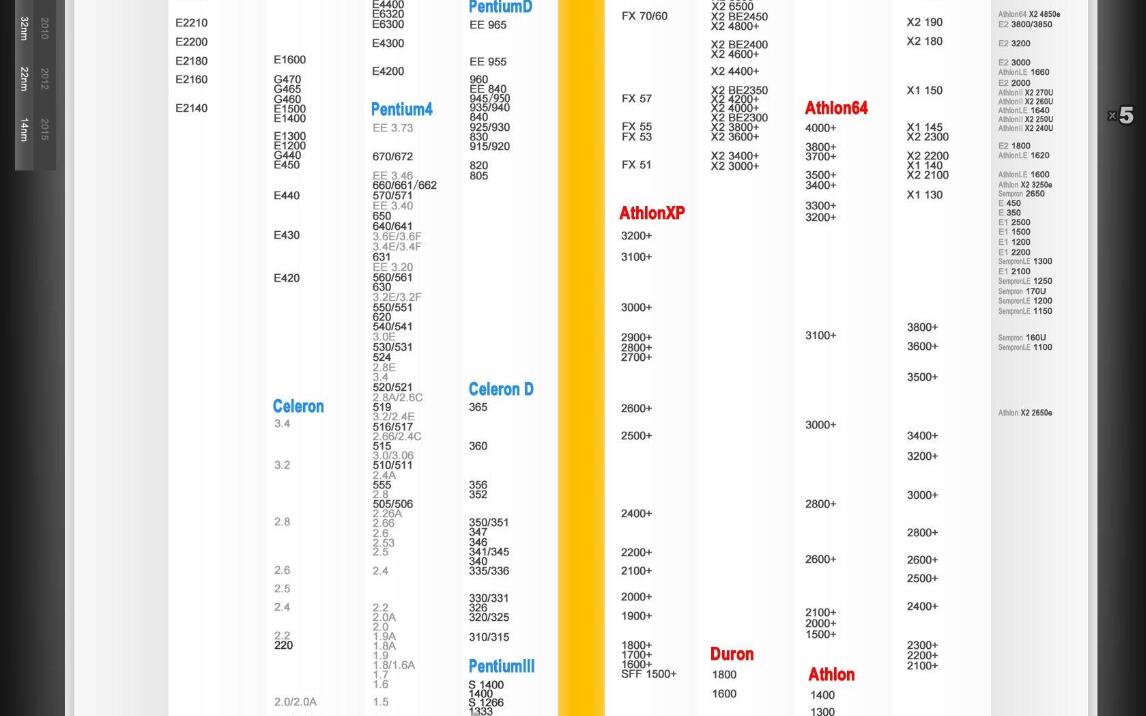 最新CPU天梯图解析 2016年10月CPU性能天梯图