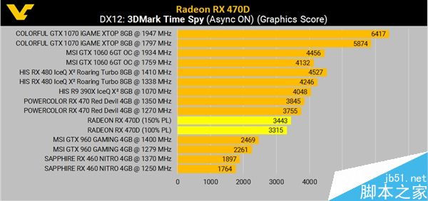 AMD RX 470D跑分/规格确认:售价1100元左右