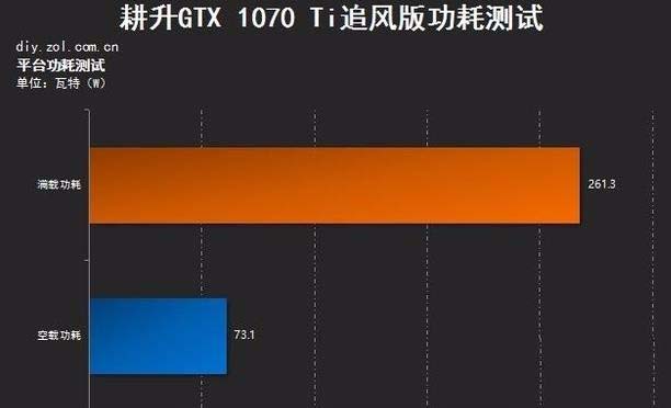 耕升1070Ti追风显卡怎么样? 耕升显卡拆解测试