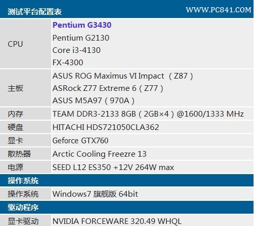 奔腾G3430处理器怎么样？Haswell奔腾G3430评测图文详细介绍