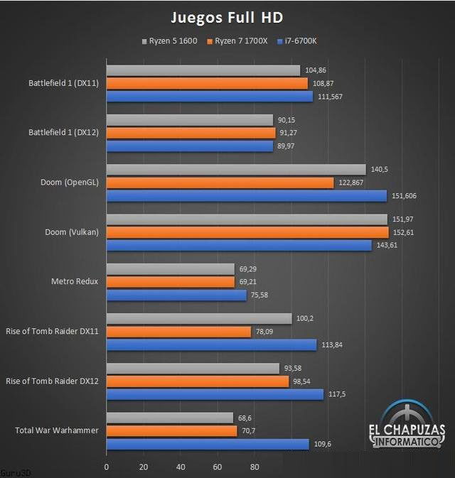 AMD锐龙R5-1600处理器性能测试成绩结果：多核能够秒i7处理器