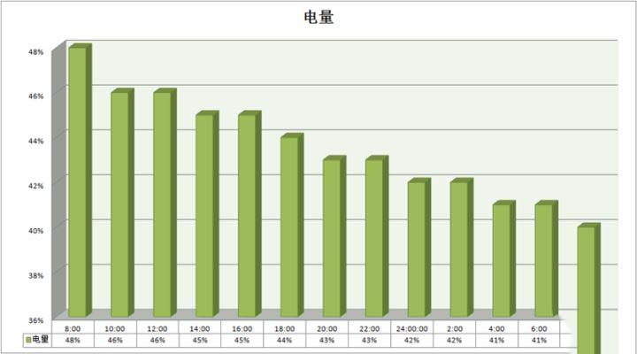 华为手表GT和荣耀手表哪款好 华为手表GT和荣耀手表区别对比