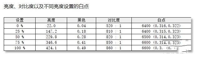 七彩虹将星X15国风游戏本值得买吗 七彩虹将星X15国风游戏本评测