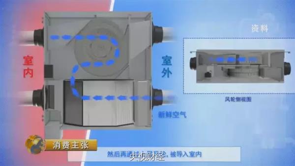 两者各自优势和特点是什么?空气净化器与新风系统对比测试