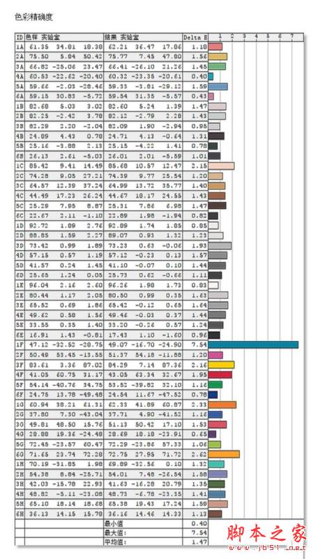 高安全性+高易用性 惠普战66商用一体机详细图文评测