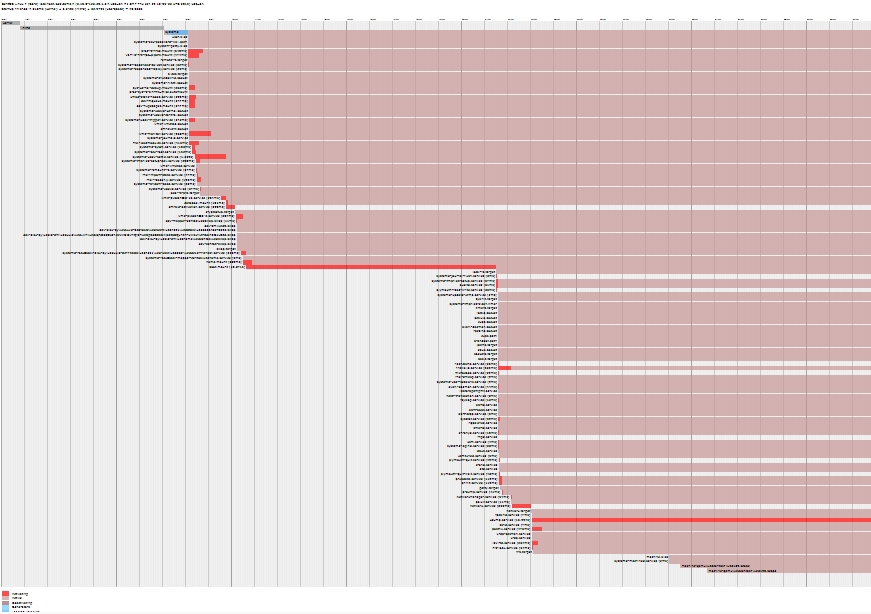 用systemd-analyze分析Linux系统的启动性能