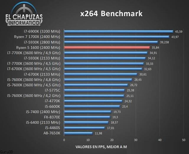 AMD锐龙R5-1600处理器性能测试成绩结果：多核能够秒i7处理器