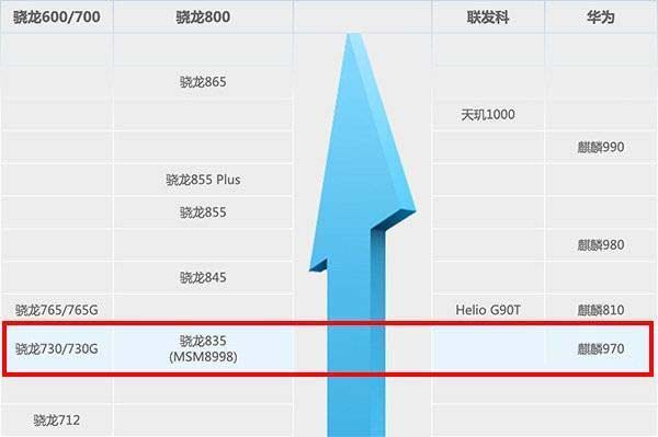 骁龙730g处理器怎么样 骁龙730g相当于麒麟多少