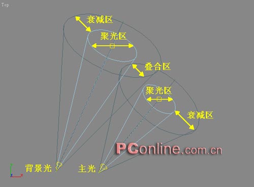 3ds max基本场景布光方法精解