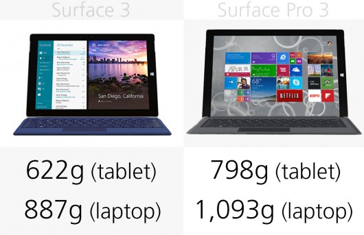 微软Surface 3和Surface Pro 3有什么区别？微软Surface系列规格对比