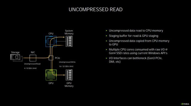 NVIDIA RTX 3070 Ti显卡怎么样 NVIDIA RTX 3070 Ti显卡评测