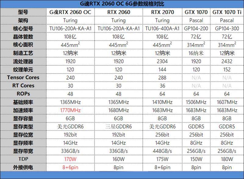 G魂RTX 2060 OC-6G显卡值得买吗 G魂RTX 2060 OC-6G显卡评测