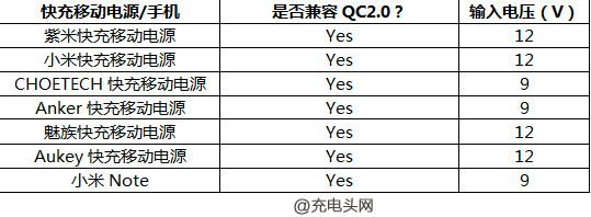 小米5标配QC3.0充电器MDY-08-EH拆解与评测:做工扎实