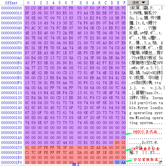 Fat文件系统原理介绍