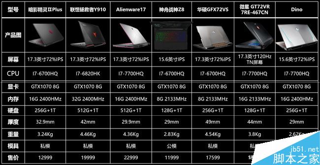 它到底值不值这个价?12999元雷神Dino-X7a全面体验评测