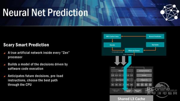 AMD Ryzen全新处理器来袭:逆袭Intel