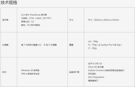 全新Surface Pro值得买吗？微软Surface Pro 2017与Surface Pro 4规格对比