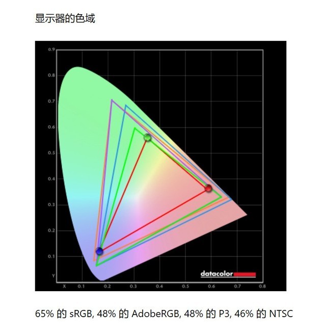 戴尔灵越15-5502怎么样 戴尔灵越15-5502详细评测