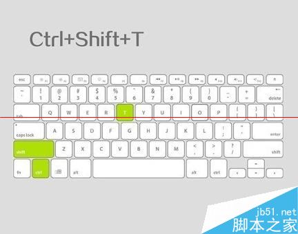 键盘中的Windows和Ctrl 键的常见作用