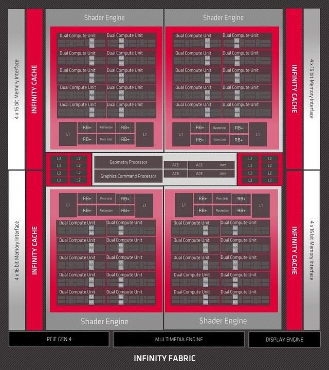 AMD RX 6700 XT显卡怎么样 AMD RX 6700 XT显卡详细评测