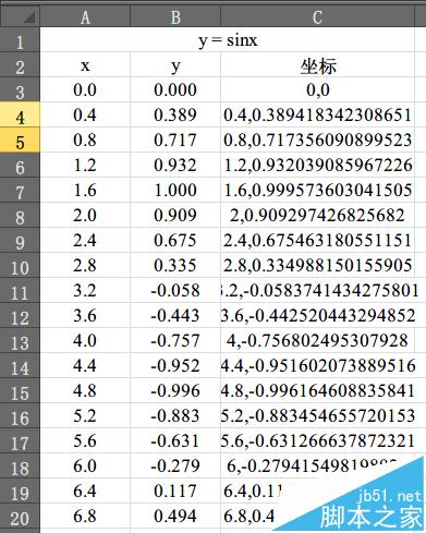 CAD怎么绘制函数曲线?