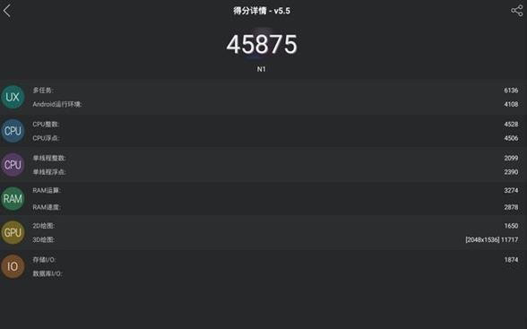 诺基亚n1跑分多少？nokia n1平板安兔兔跑分成绩评测