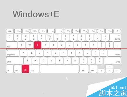 键盘中的Windows和Ctrl 键的常见作用