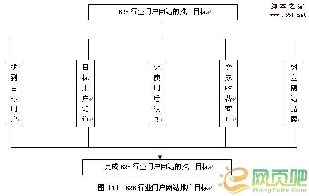 网站营销推广终极思路(经典)