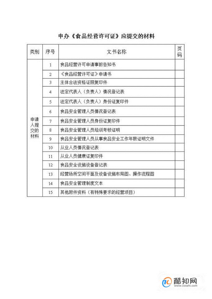 食品流通许可证办理