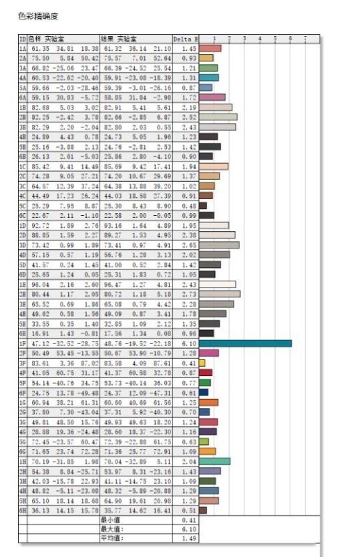 惠普光影精灵6 Max值得入手吗 惠普光影精灵6 Max全面评测