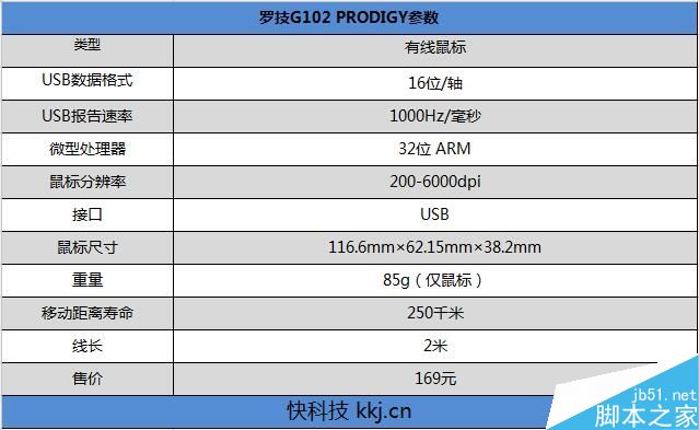 罗技全新一代入门游戏鼠标G102体验评测:更加全能的游戏鼠标