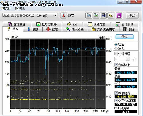 sata2和sata3的接口区别评测图文详解