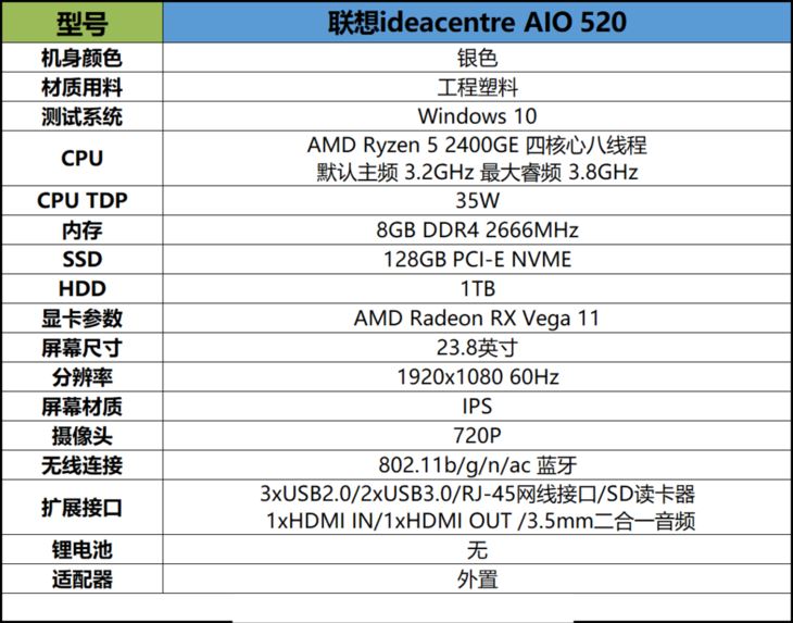 当锐龙遇见一体机 联想ideacentre AIO520详细图文评测