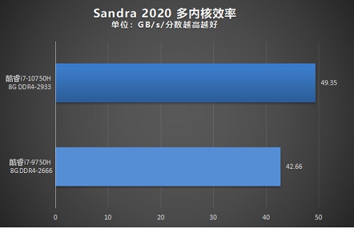 雷神911Pro钛空2代笔记本评测:超薄游戏本中的高性能旗舰型号