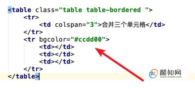 html中table表格的属性的使用