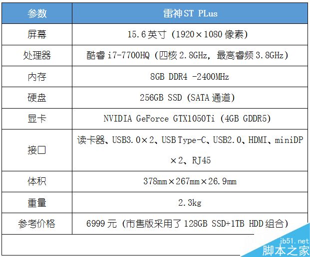 七代酷睿+GTX1050Ti移动显卡有多强?雷神ST Plus评测体验