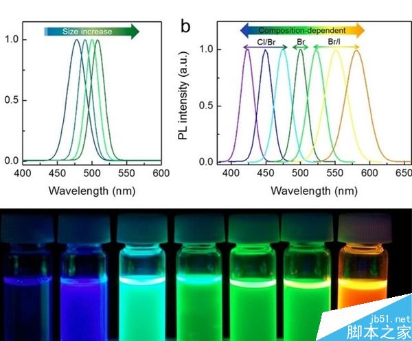 这三种技术哪种更有前途?量子点/OLED/激光三种电视对比分析