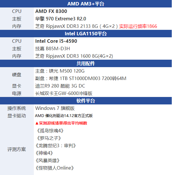 i5 4590和FX 8300哪个好点 FX-8300与i5-4590区别对比图文评测