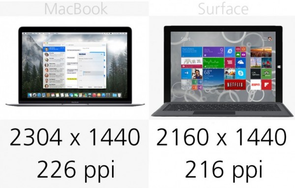 苹果对战微软 MacBook vs Surface Pro 3规格价格对比